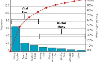 pareto chart in excel