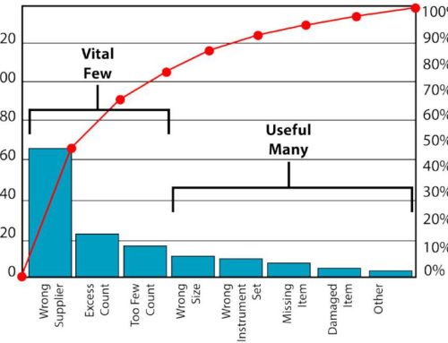 How to Generate a Pareto Chart in Excel